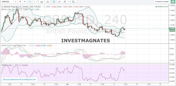 Binary Options Signals for August 17