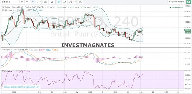Binary options signals for August 18