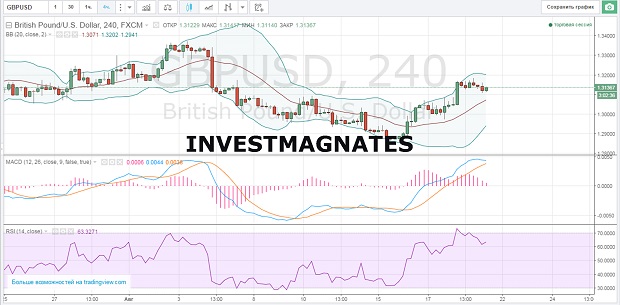 Binary options signals for August 19