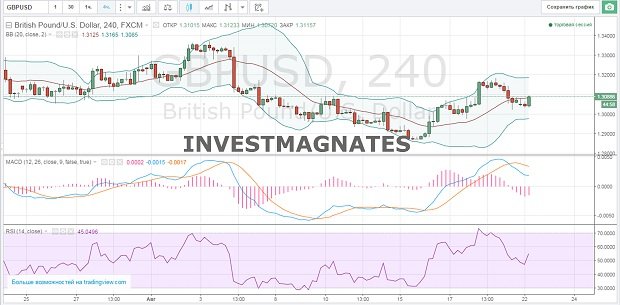 Binary options signals for August 22