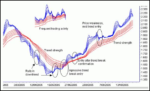 Binary Options Trading Strategies