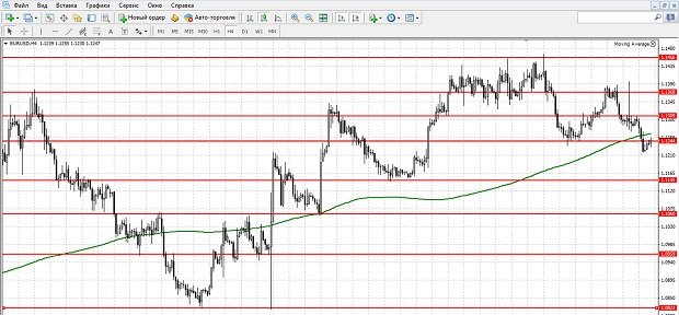 Binary Options Strategy  