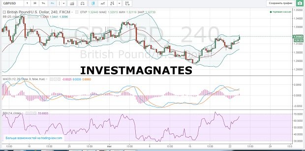 Signals for Binary Options  