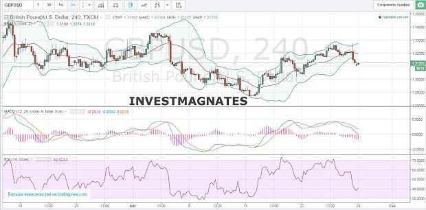 Binary Options Signals