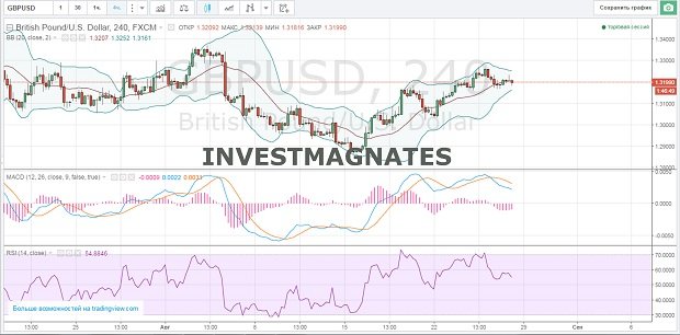 Binary Options Signals for August 26