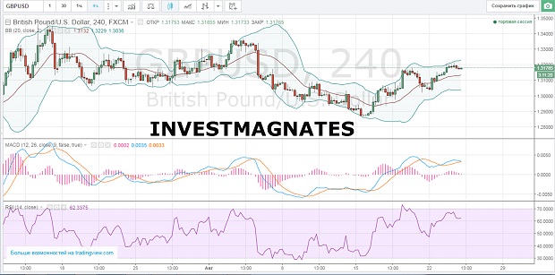 Binary Options Signals for August 24