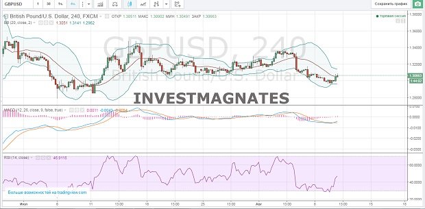 Binary Options Signals for August 10