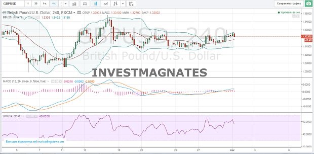 Binary options signals for August 01