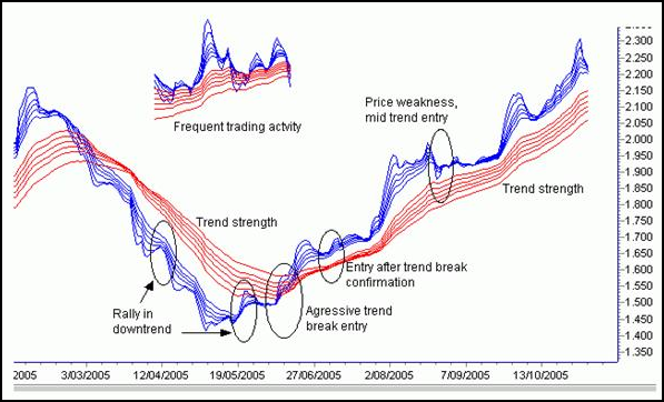 Binary Options Trading Strategies  