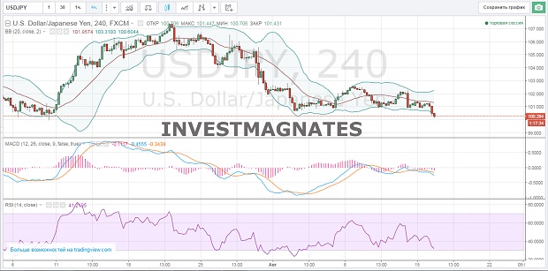 Binary Options Signals