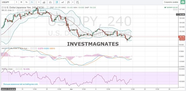 Binary Options Signals for August 17