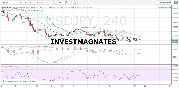 Binary options signals for August 19