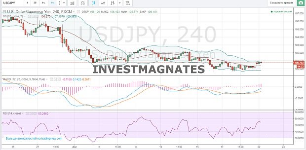 Binary options signals for August 22