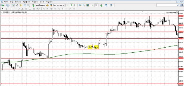 Binary Options Strategy Buying an Asset