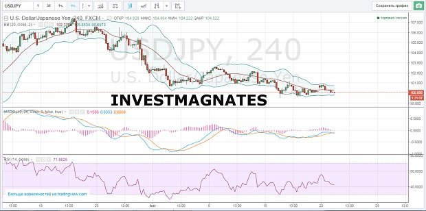 Signals for Binary Options  