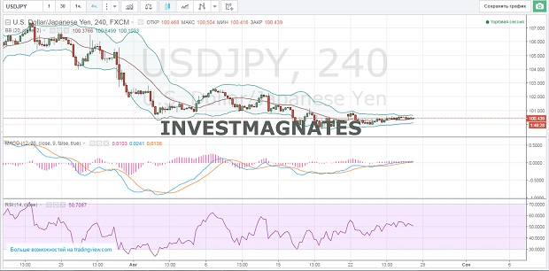 Binary Options Signals for August 26