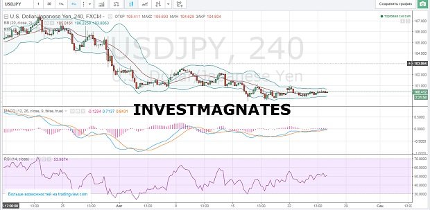 Binary options signals for August 25