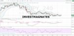Binary Options Signals for August 24