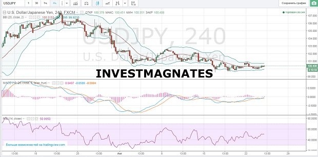 Binary Options Signals for August 24