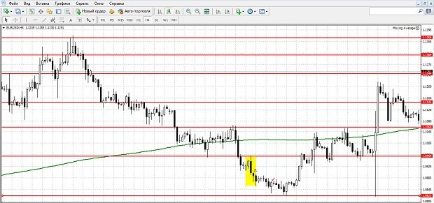 Binary Options Strategy Selling an Asset