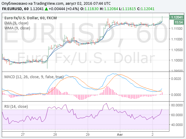 Signals for binary options for free