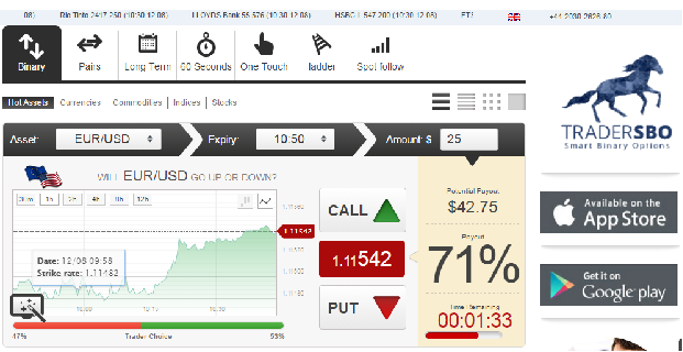 Tradersbo Binary Options Scammer