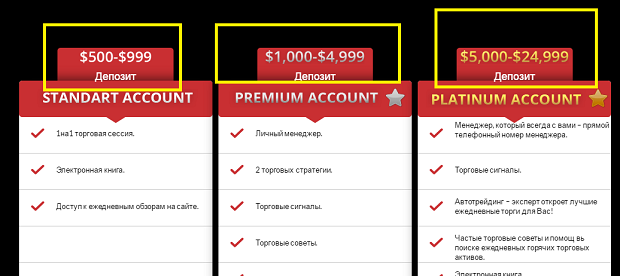 minimum deposit at the binary options broker Myboption  