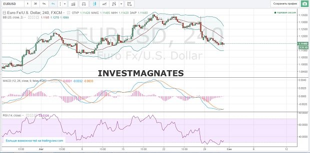 Binary Options Signals for August 31