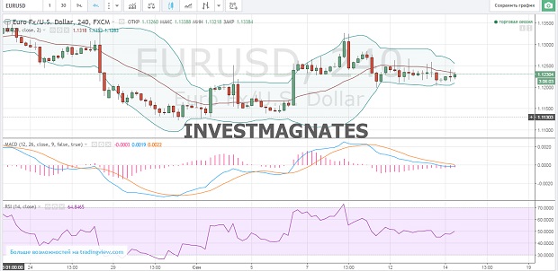 Binary Options Signals for September 14