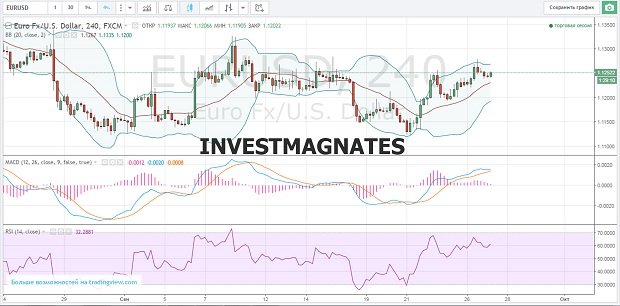 Binary Options Analysis