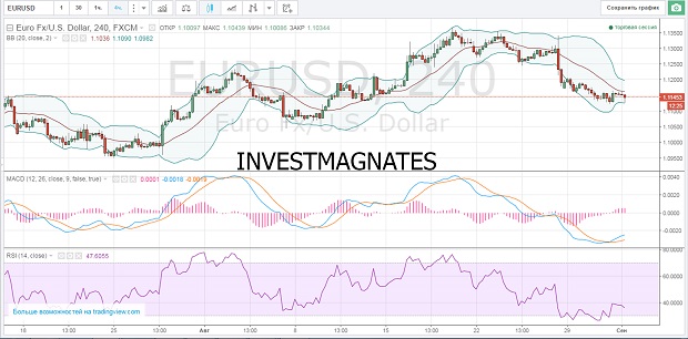 Binary Options Signals  