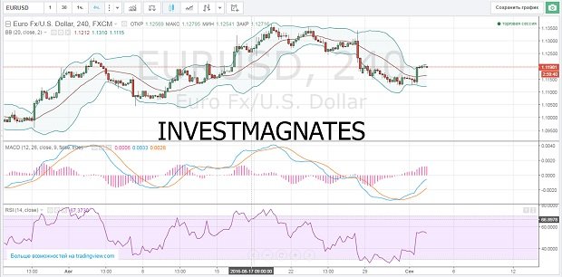 How to get signals for binary options