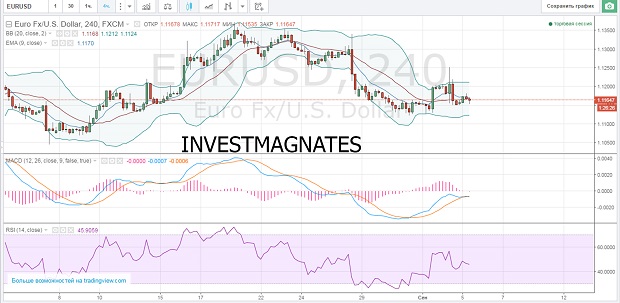 Free Signals for Binary Options  