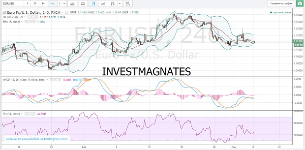 Free Signals for Binary Options