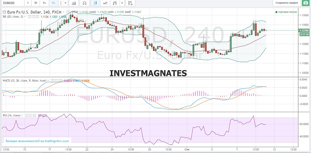 Binary Options Signals for September 09