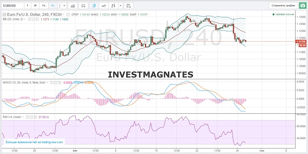 Signals for options