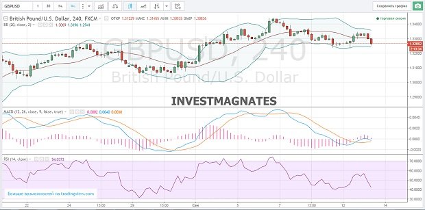 Binary Options Signals for September 13