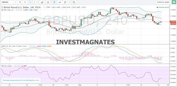 Binary Options Signals for September 14