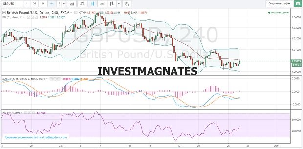 Binary Options Analysis