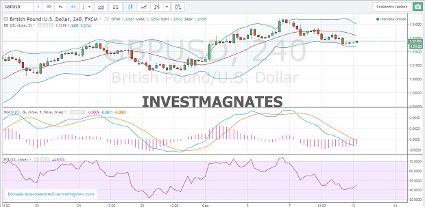 Binary Options Signals for September 12