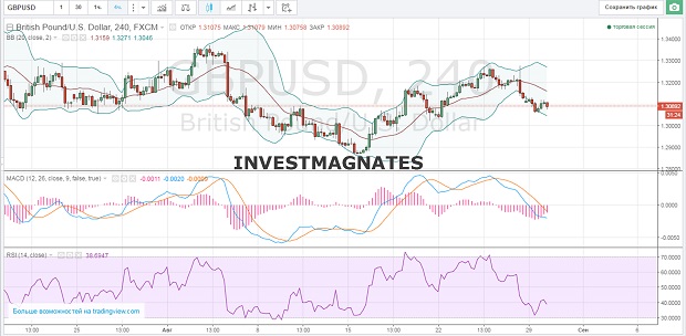 Signals for options  