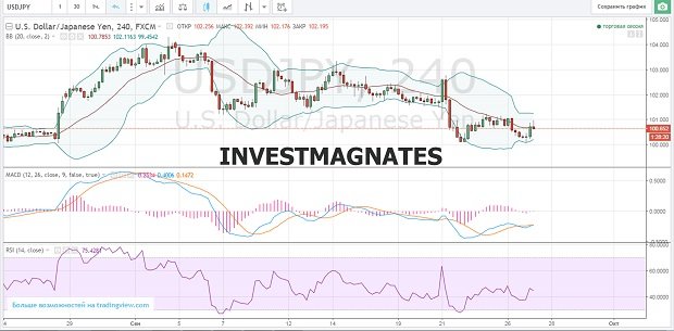 Binary Options Analysis