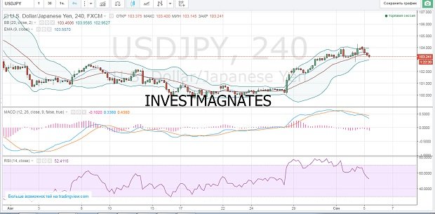 Free Signals for Binary Options  