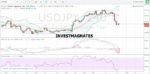 Сигналы бинарных опционов на 07 Сентября