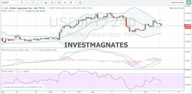 Binary Options Signals for September 12