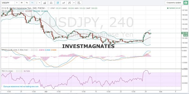 Signals for options  