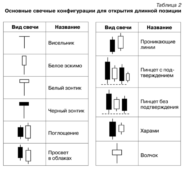 Japanese Candlestick Binary Options