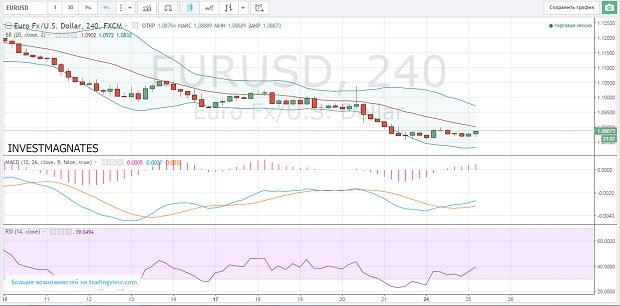 Binary options signals on currency pairs