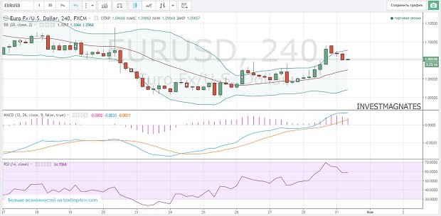 сигналы бинарные опционы как заработать 