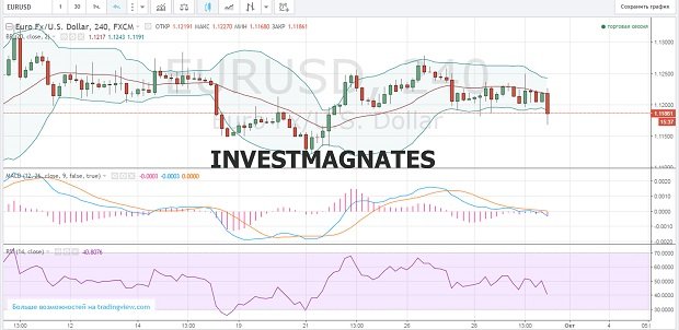 Signals for Binary Options  